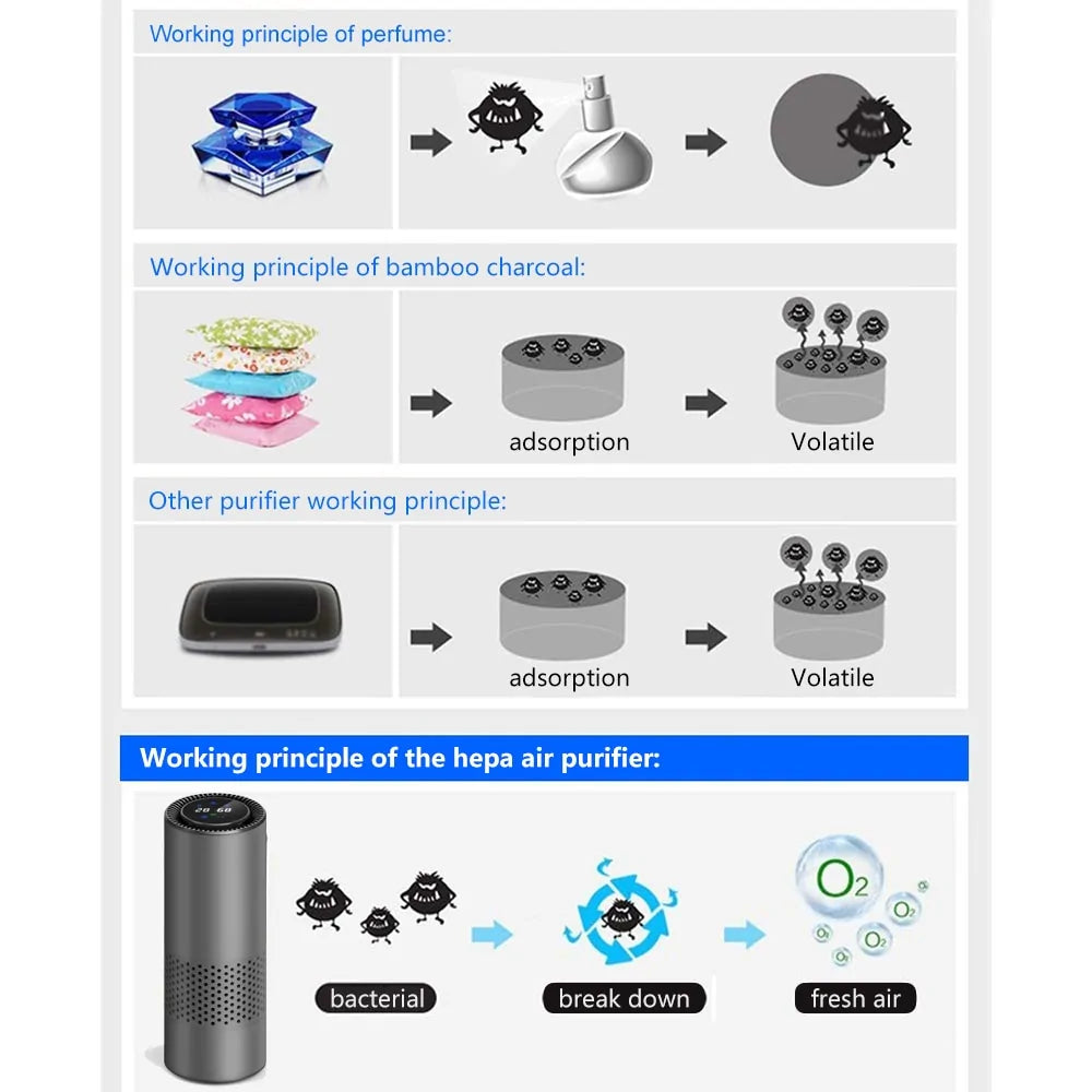 GhostRide Nano Odor Eliminator: Invisible Defense for Your Drive