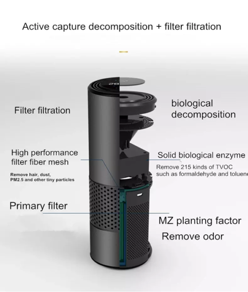 GhostRide Nano Odor Eliminator: Invisible Defense for Your Drive