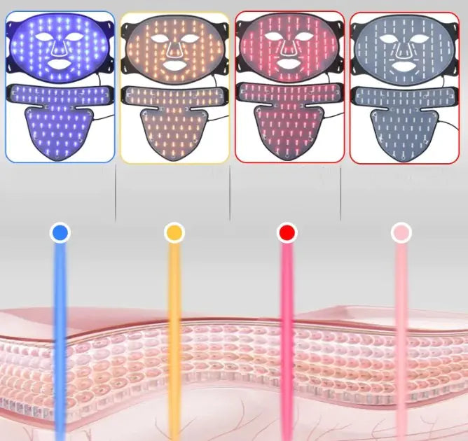 Photon Rejuvenation 4 Colors Led Red Light Therapy Infrared Face Mask with Neck Soft Mask Led Therapy Rejuvenation Anti-Aging Wrinkle Acne
