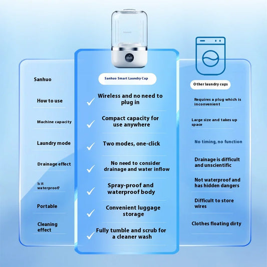 Mini Portable Rechargeable Washing Machine for Delicates and Dorms- ZD
